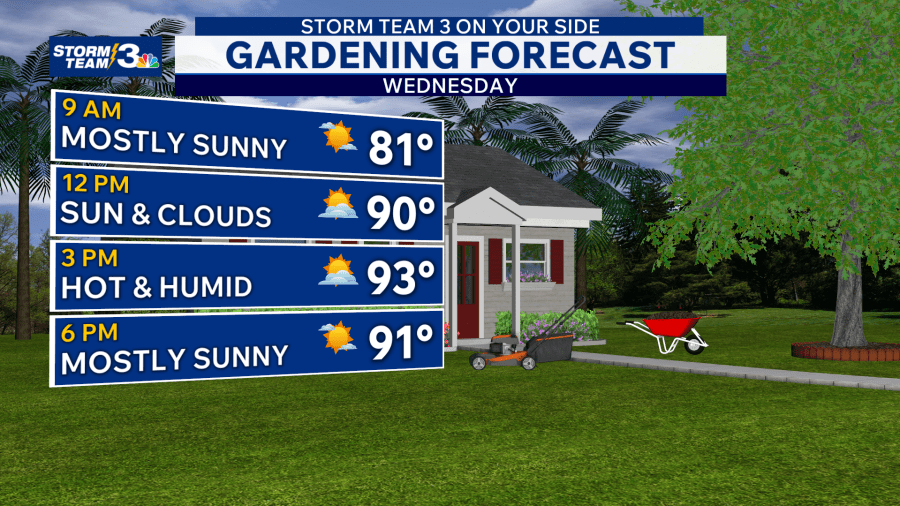 StormTeam 3: July begins seasonably hot, 4th of July storms - AOL