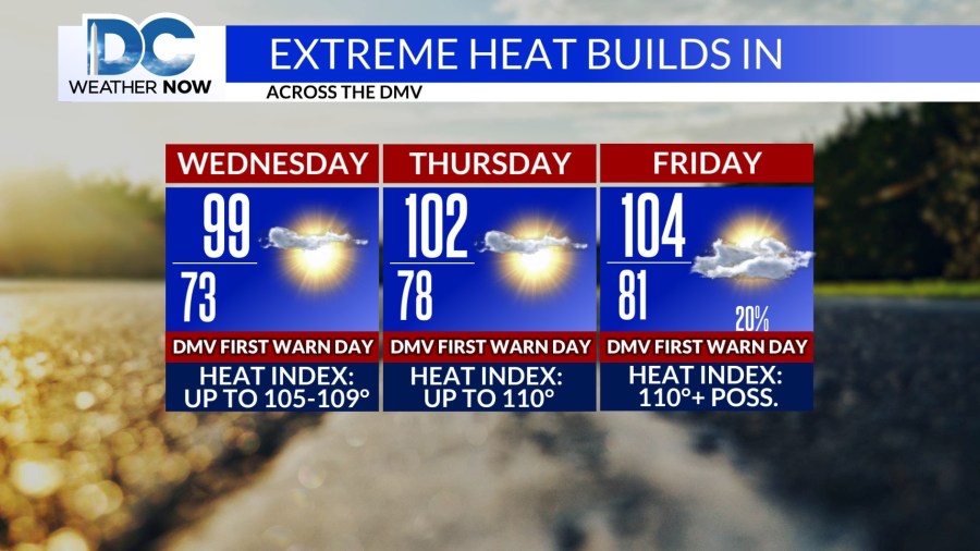 Dangerous stretch of heat, humidity sets in for the rest of the week - AOL