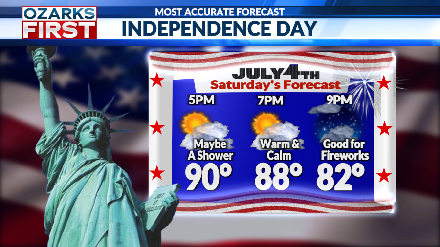 Hot and humid weather continues with spotty showers at times - AOL