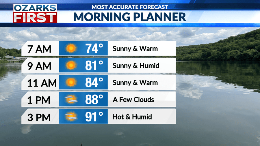 Hot and humid weather continues with spotty showers at times - AOL