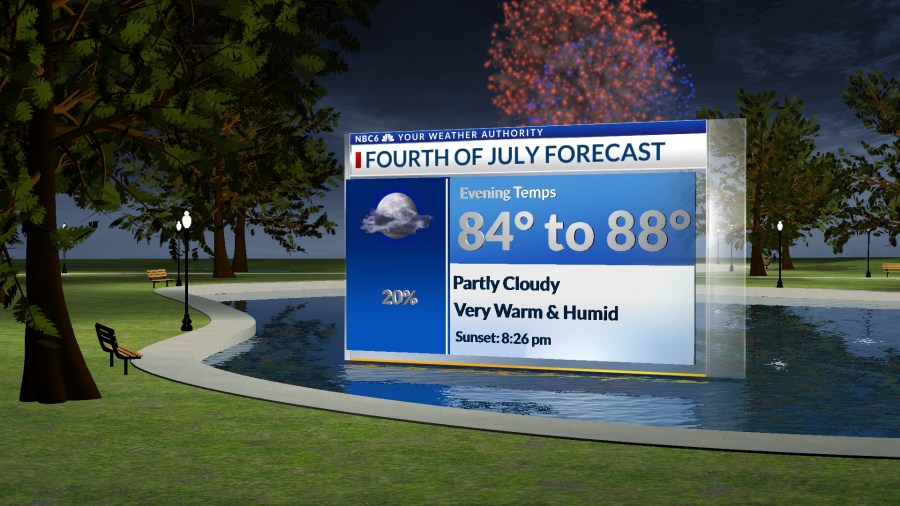 Heat continues and scattered storms 4th of July weekend - AOL