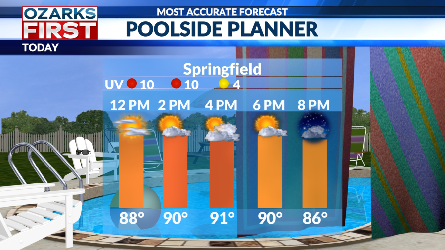 Heat wave continues with spotty showers expected - AOL