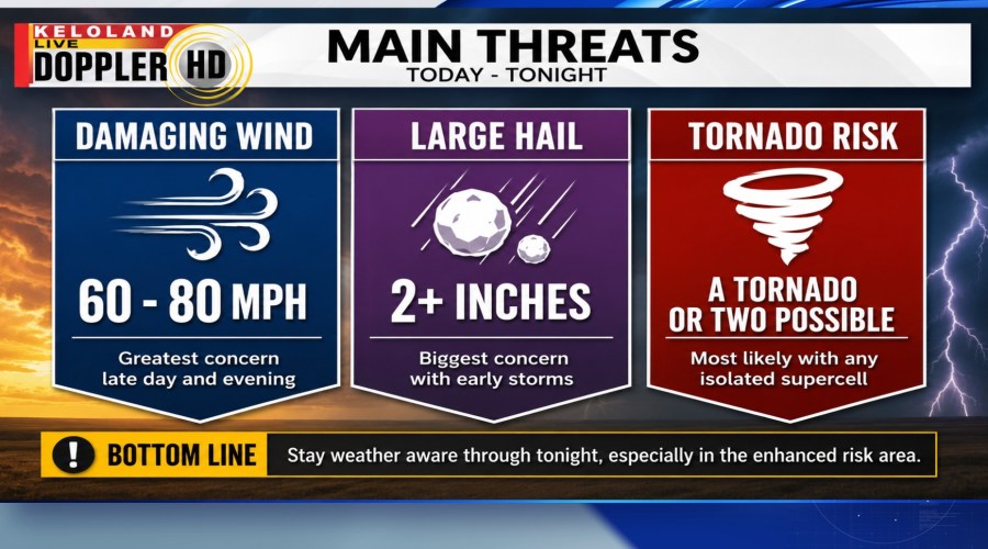New rounds of storms and severe weather likely in KELOLAND - AOL
