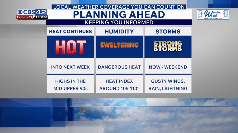 Strong to Severe Storms With Dangerous Heat Continue Into 4th of July ...