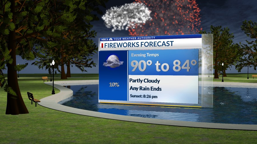 Stray afternoon storms through the 4th of July weekend - AOL
