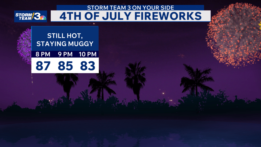 Storm Team 3: Heat ramps up for the holiday - AOL