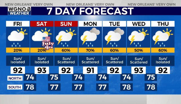 Weekend brings heat and storms - AOL