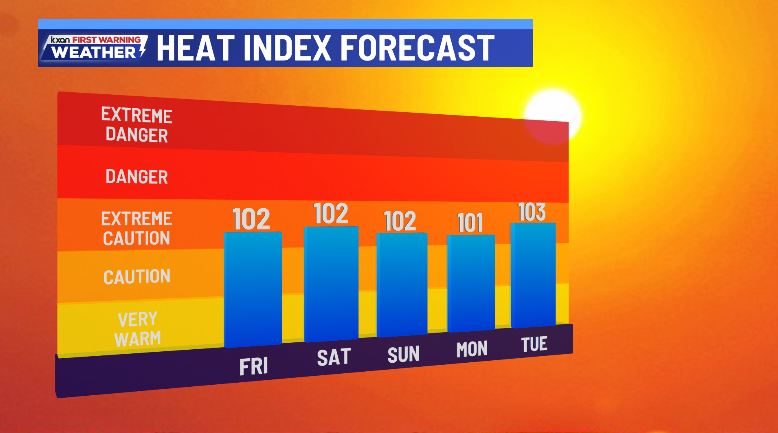 Inching closer to 100° over the next several days - AOL
