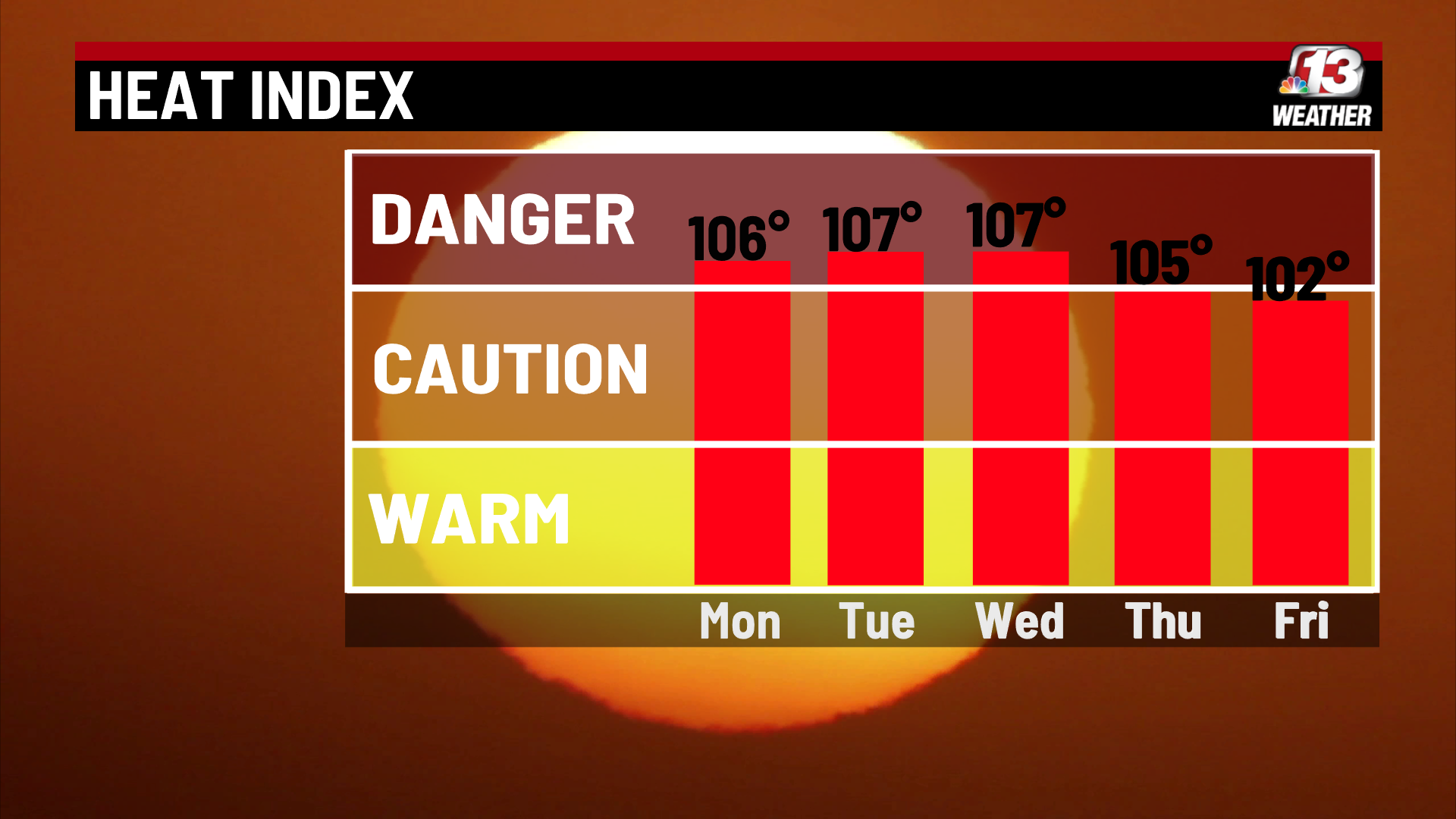 How to stay safe as extreme heat arrives in central Iowa - AOL
