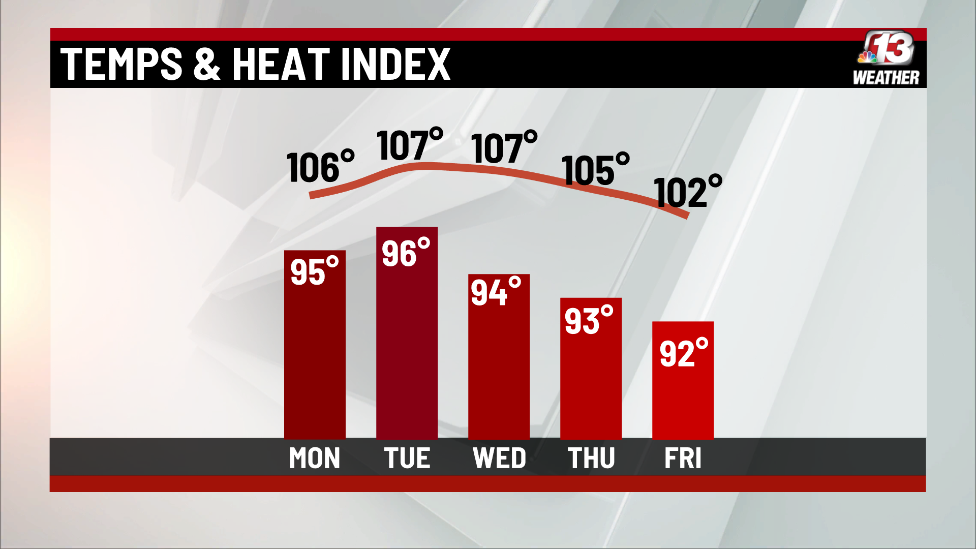 How to stay safe as extreme heat arrives in central Iowa - AOL