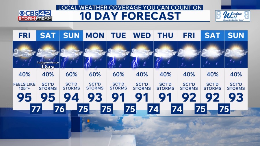 Dangerous Heat and Strong Storms Across Alabama Through the 4th of July ...