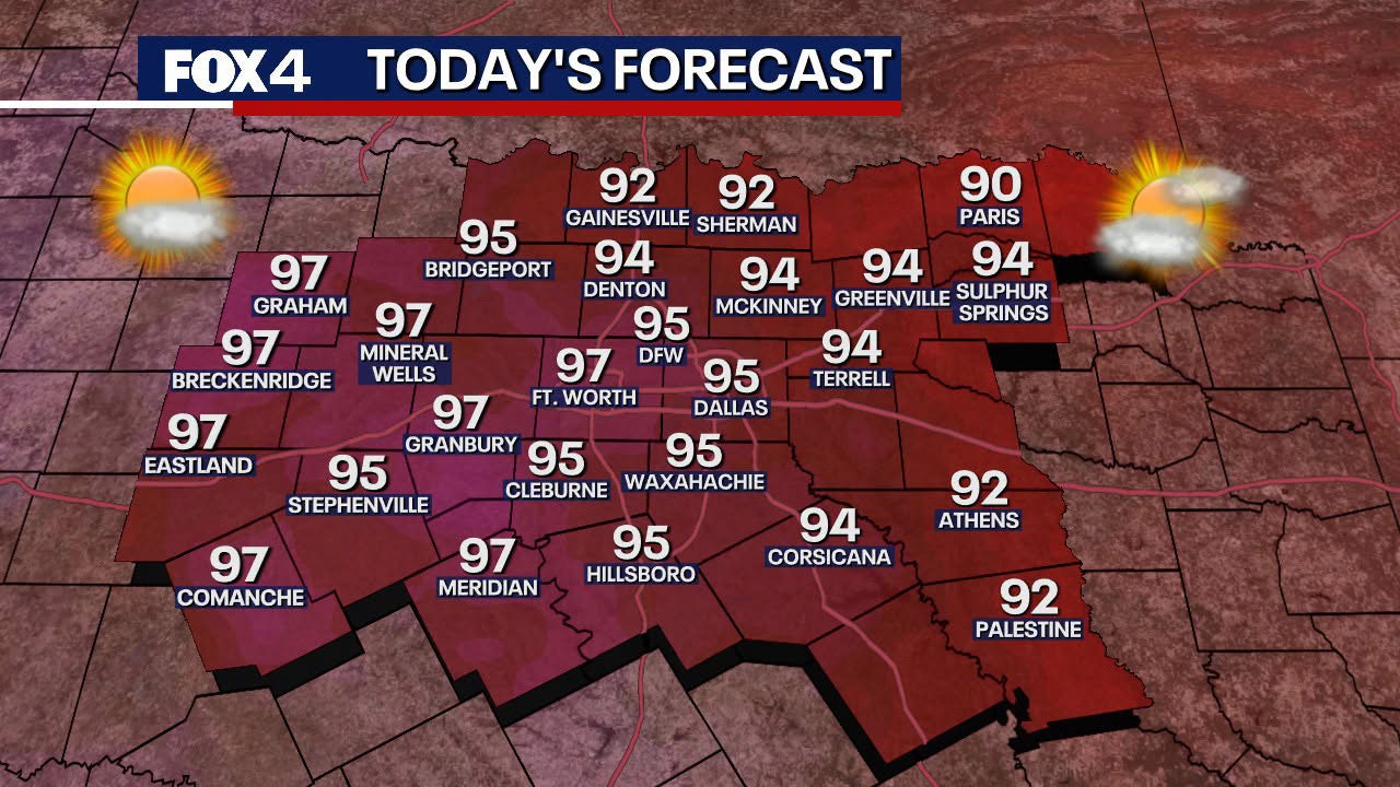 Dallas Weather: Hot and muggy Fourth of July weekend - AOL