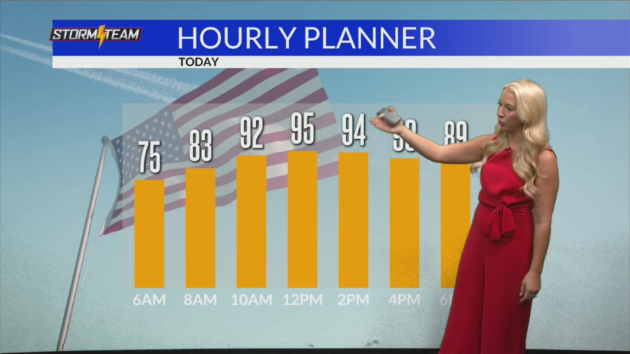 Fourth of July weekend forecast - AOL