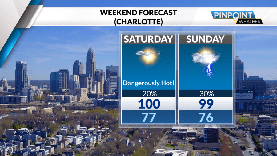 Dangerously hot for the 4th of July weekend, some relief in sight - AOL