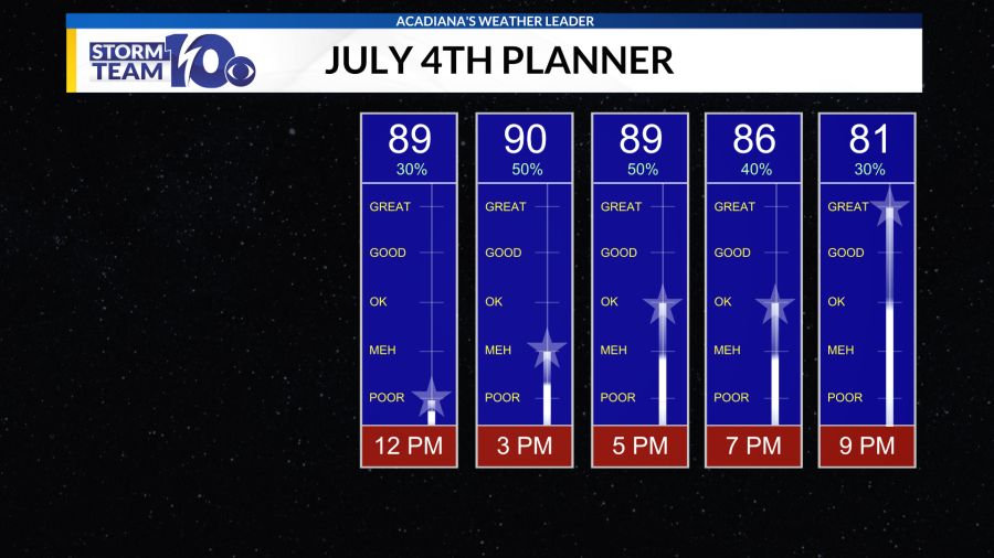 Summer heat and scattered storms for July 4th - AOL