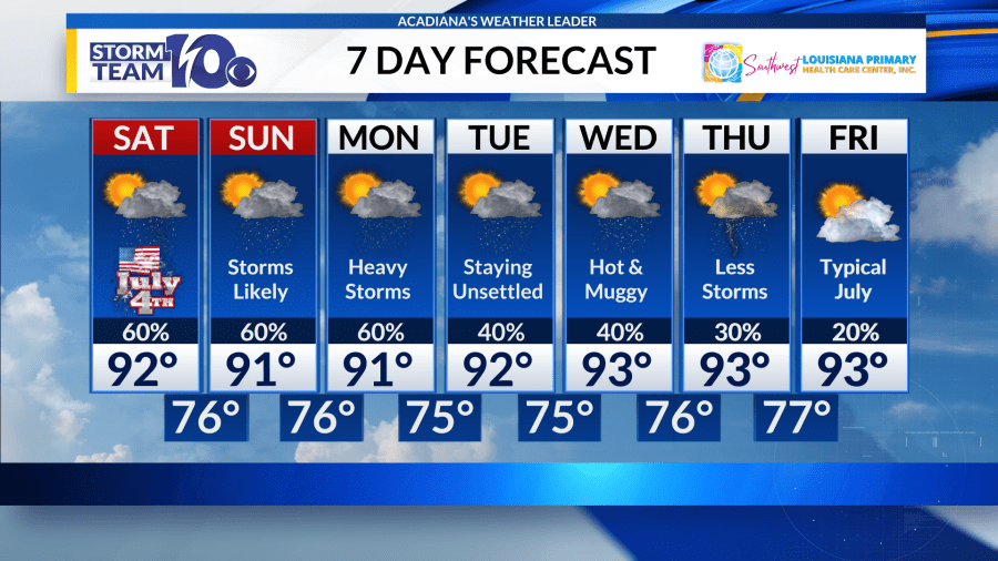 Summer heat and scattered storms for July 4th - AOL