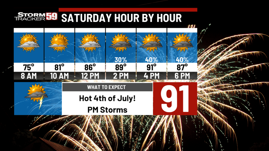 4th of July Weekend Forecast - AOL
