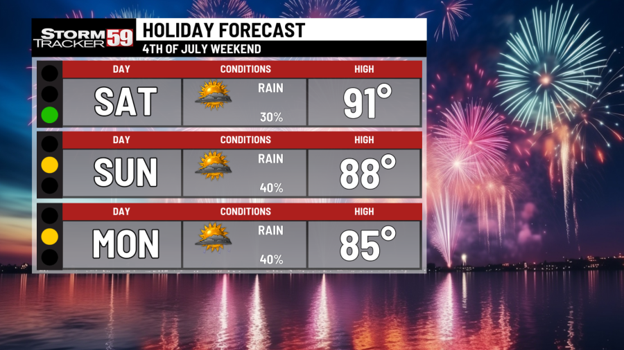 4th of July Weekend Forecast - AOL