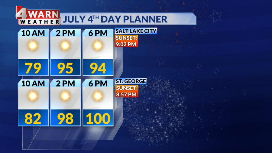 Utah Weather: Warming up through our Fourth of July weekend - AOL