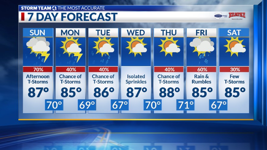 Columbus weather: More weekend storms likely - AOL