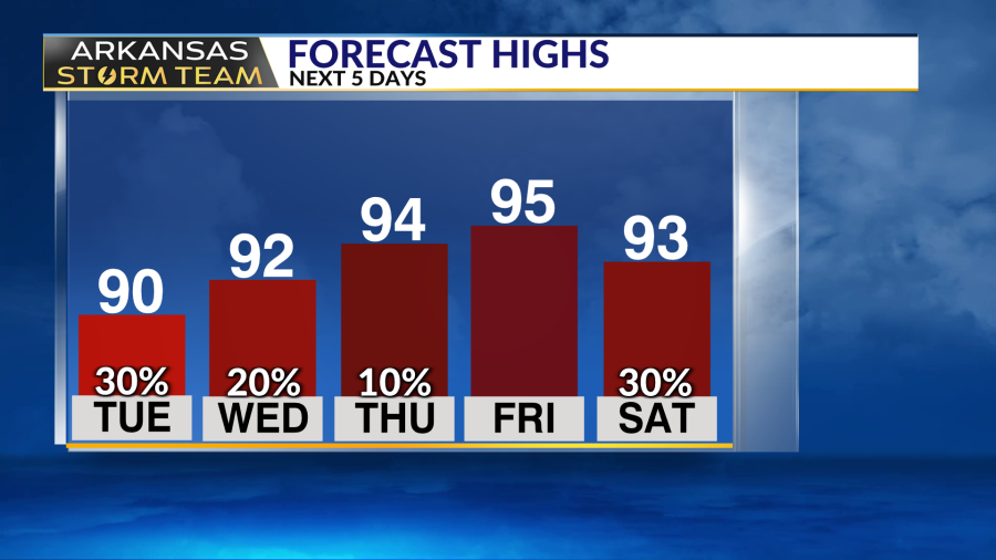 Arkansas Storm Team Forecast: Strong storms possible Monday - AOL