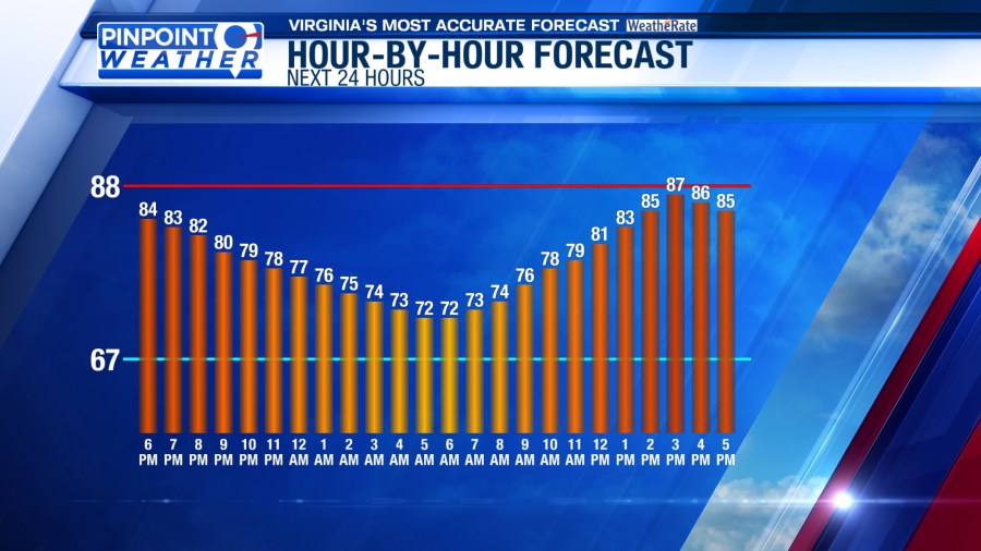 Pinpoint Weather: Storms chances continue, heavy rain possible - AOL
