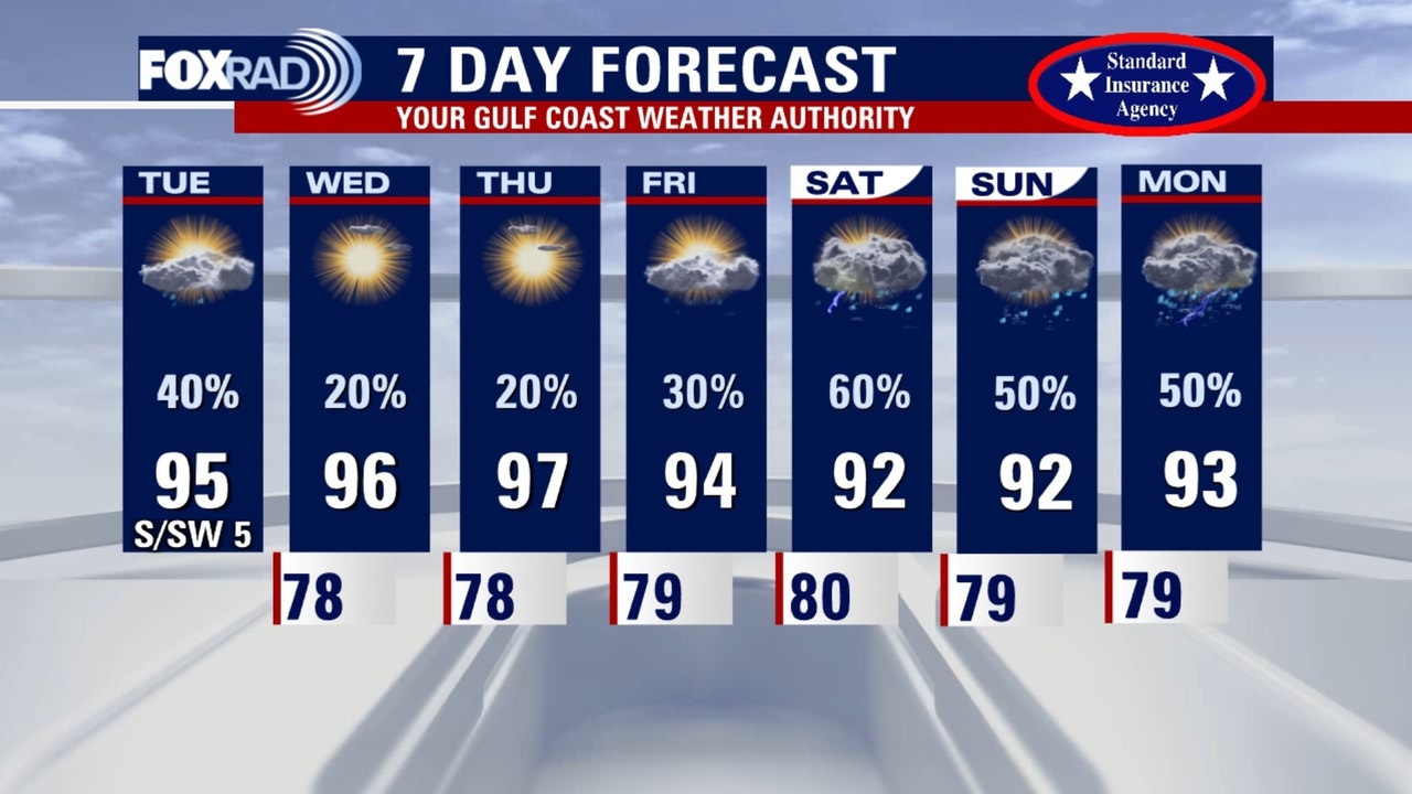 Houston weather: Scattered storm chances Tuesday, highs in 90s - AOL