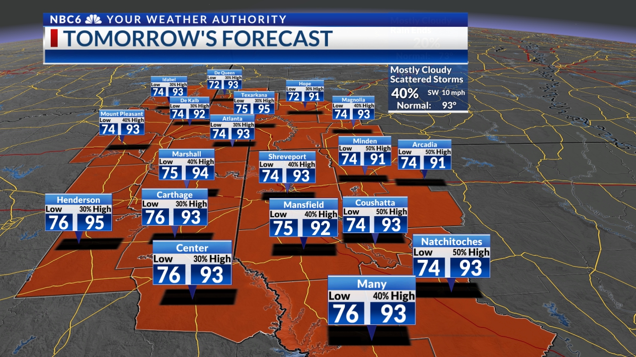 Scattered storms on Wednesday & then some heat - AOL