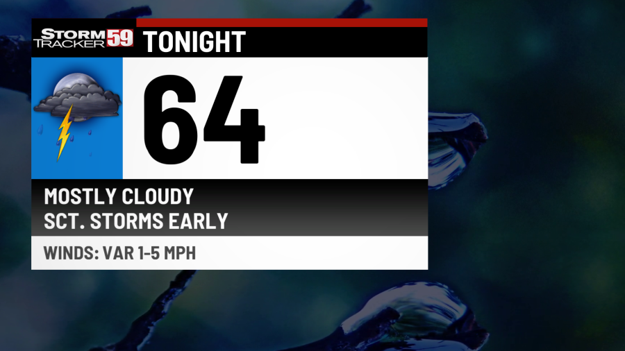 Staying unsettled for Tuesday; more rain on the way this week - AOL