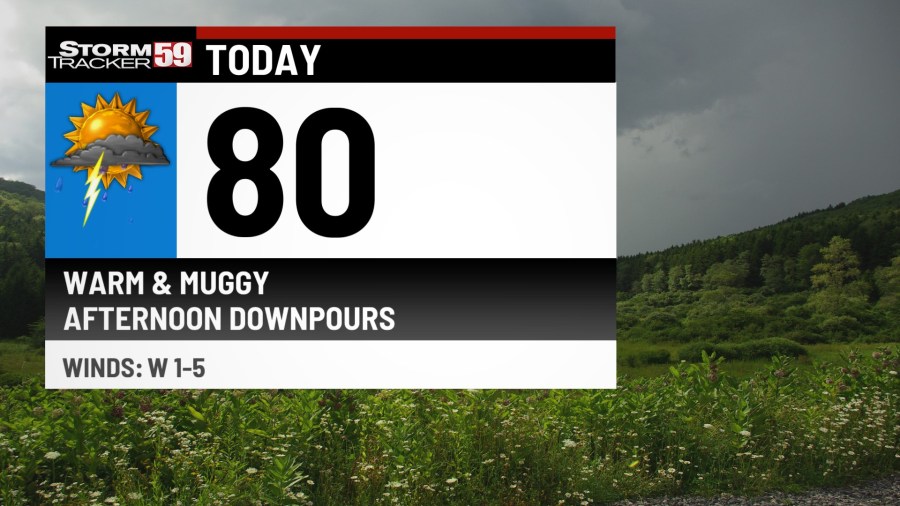 Staying unsettled for Tuesday; more rain on the way this week - AOL
