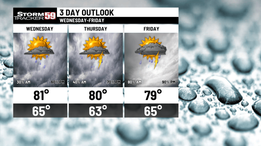 Staying unsettled for Tuesday; more rain on the way this week - AOL