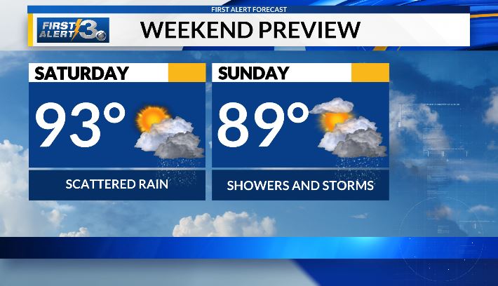 Scattered storms to cool down weekend heat in Columbus - AOL