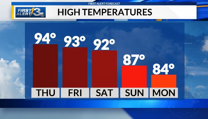 Scattered storms to cool down weekend heat in Columbus - AOL