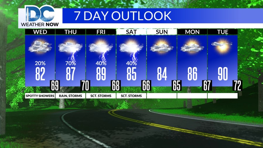 Drier today, more rain and storms on Thursday - AOL