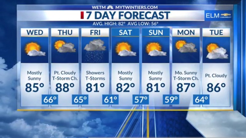 Foggy start to the day before plenty of sunshine on Wednesday - AOL