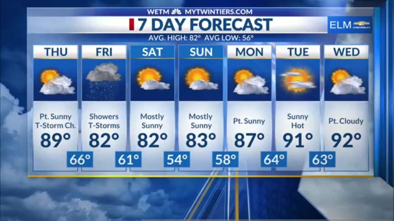 Warming up again on Thursday with spotty showers and thunderstorms ...