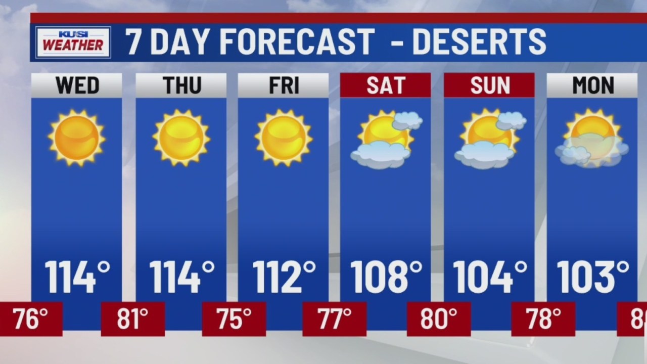 Heat wave prompts warnings in San Diego deserts and mountains - AOL