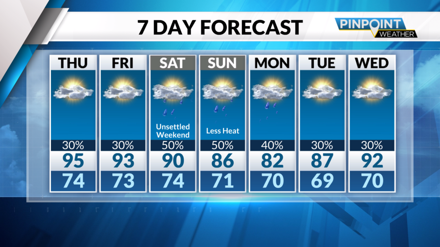 Thursday Forecast: Dry and sunny ahead of evening scattered showers and ...