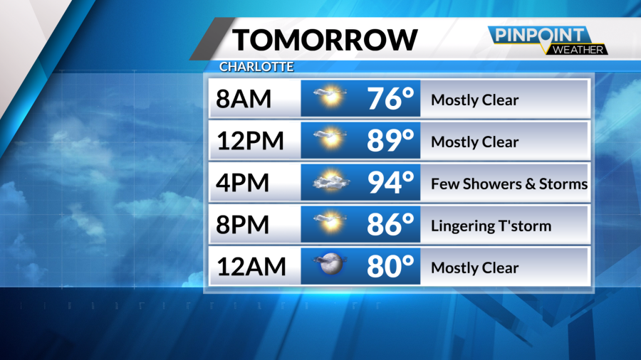 Thursday Forecast: Dry and sunny ahead of evening scattered showers and ...