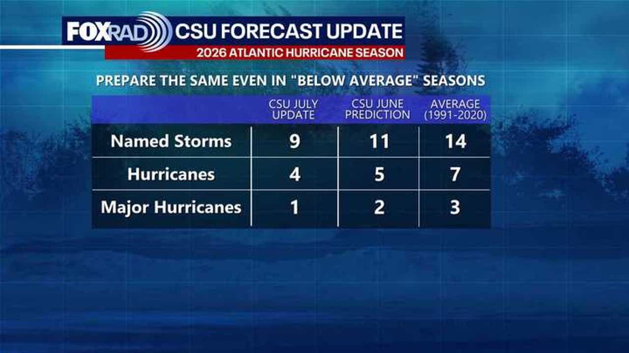 Houston weather: Rain chances isolated Thursday, increase for the ...