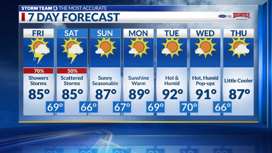 Columbus weather: Warm, sticky, scattered storms return - AOL