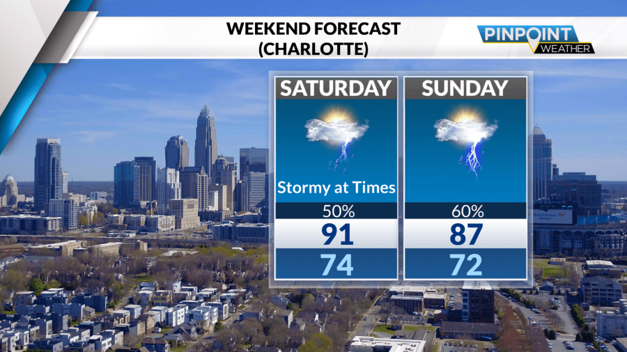 Hot and humid weekend with rounds of storms likely - AOL