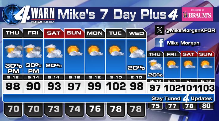 Weather Update: A Much-Needed Refresh Before the Heat Wave