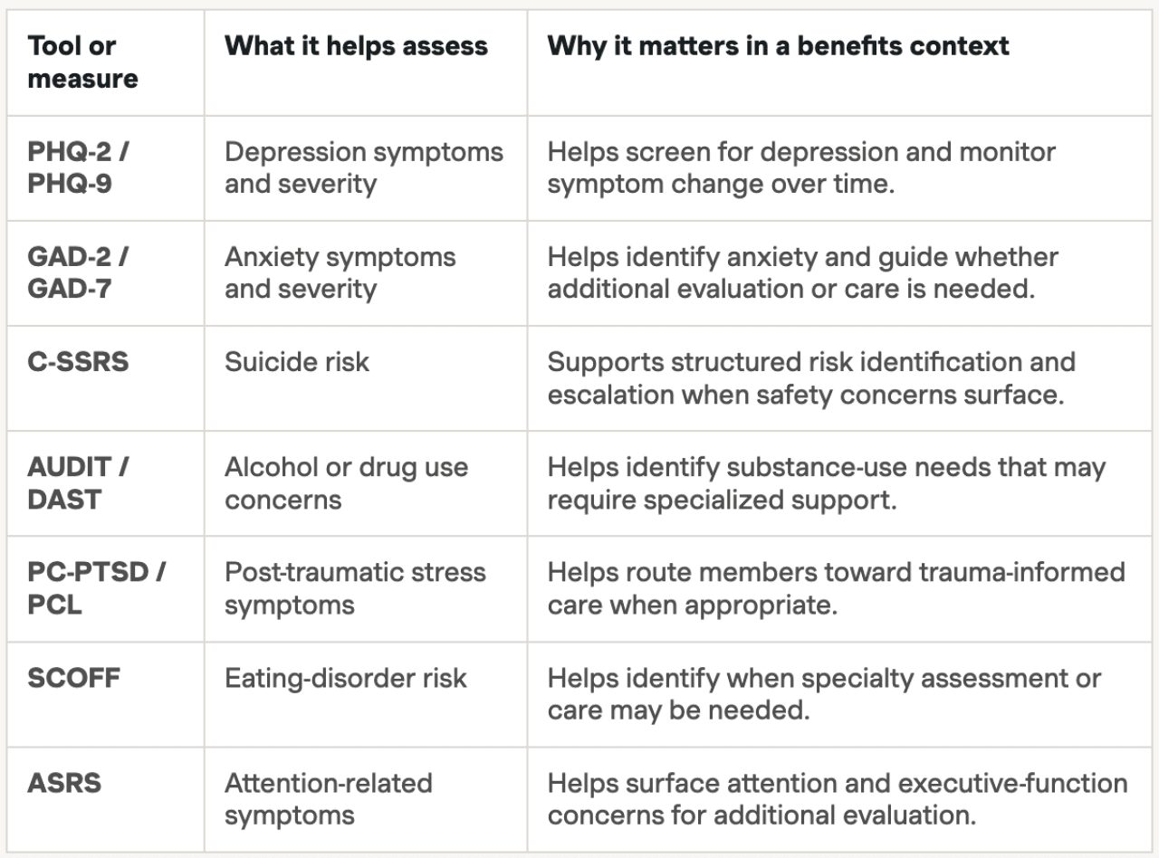 Mental health assessments: What employers should look for to secure the best outcomes Mental health assessments: What employers should look for to secure the best outcomes