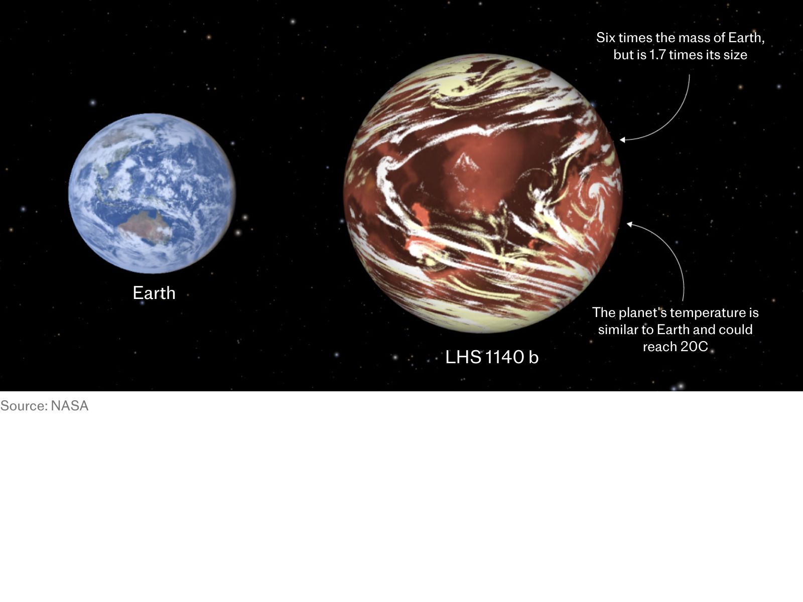 Earth-like planet 'may have atmosphere to support life' - AOL