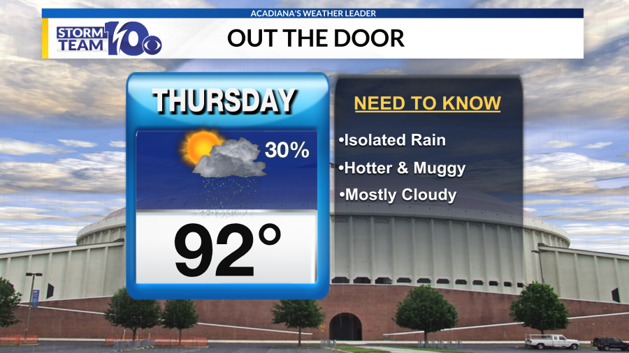 Rain chances down, heat dials up for Acadiana - AOL