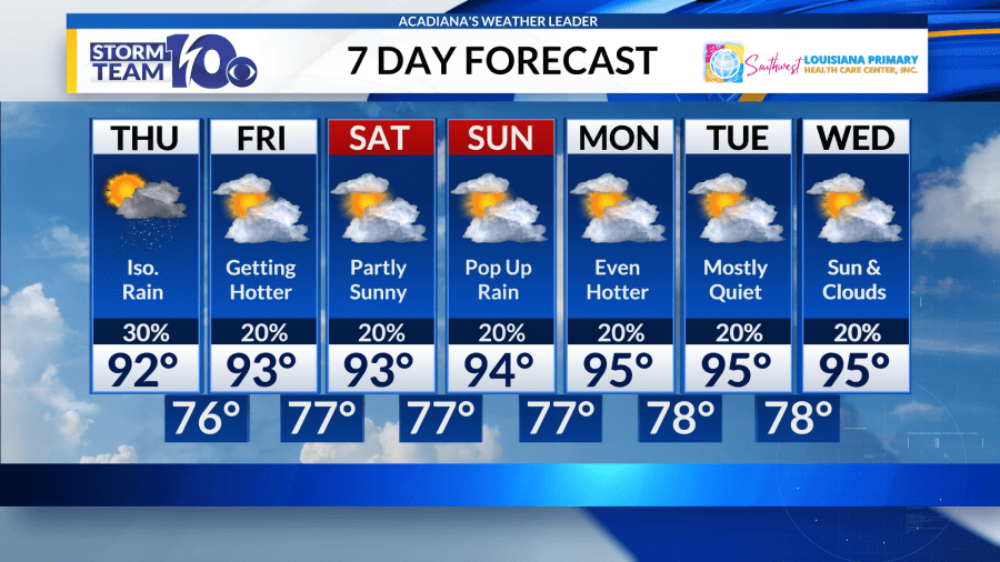 Rain chances down, heat dials up for Acadiana - AOL