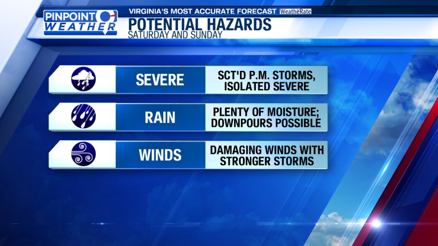 Pinpoint Weather: Smoke impacts air quality, weekend storms - AOL