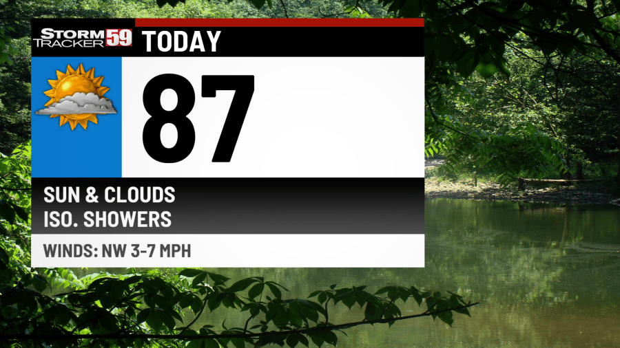 Haziness and Patchy Fog for your Friday Morning - AOL