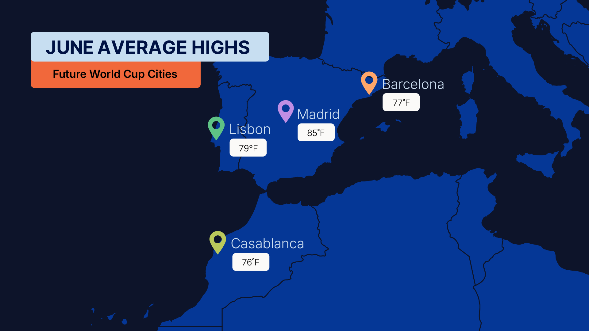 World Cup 2030 Spain Portugal Morocco average high temperatures